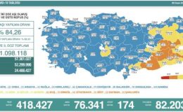 Koronavirüs salgınında günlük vaka sayısı 76 bin 341 oldu